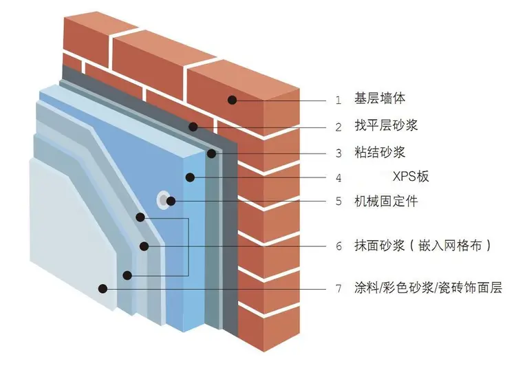 相变