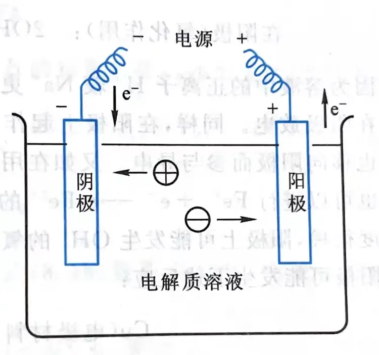 电解质