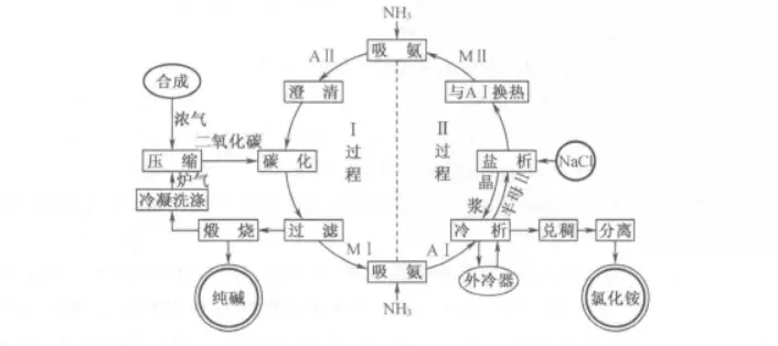 碳酸钠