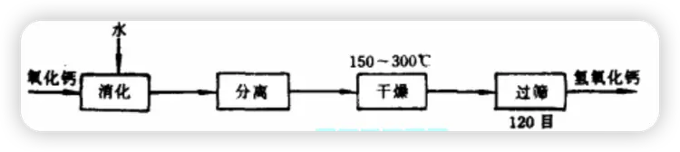 氢氧化钙