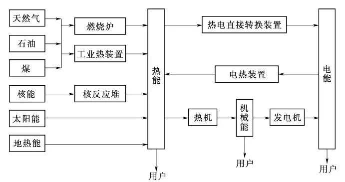 热能