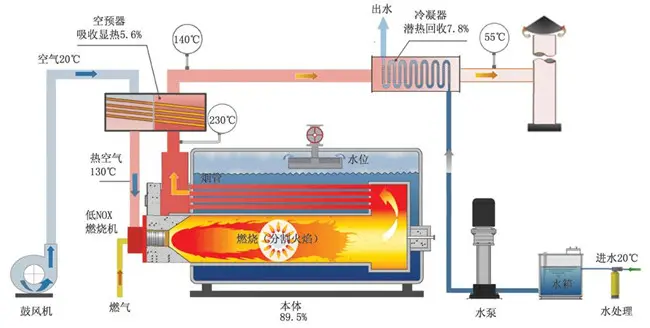 热能