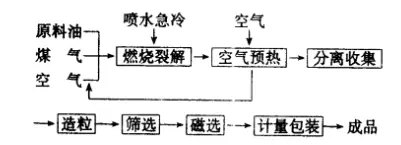 碳黑