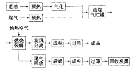 碳黑