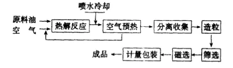 碳黑