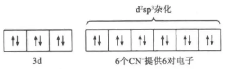 配位化合物