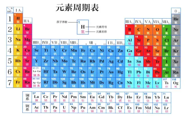 化学元素