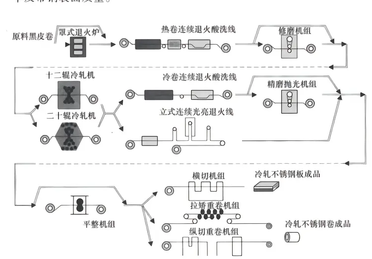 304不锈钢