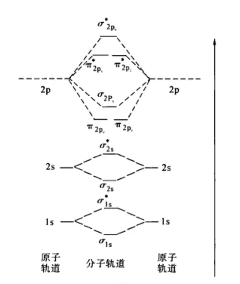 氮气