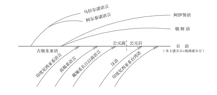 日语