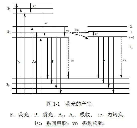 荧光