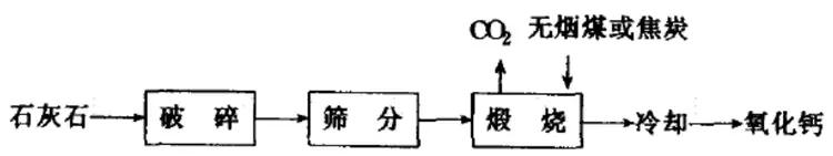 氧化钙