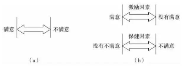 管理学