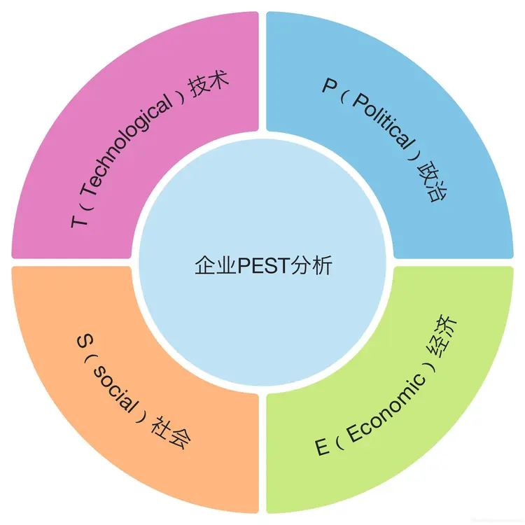 管理学