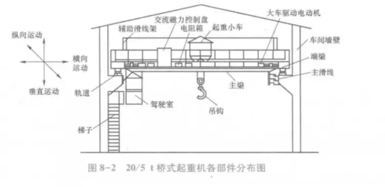 桥式起重机