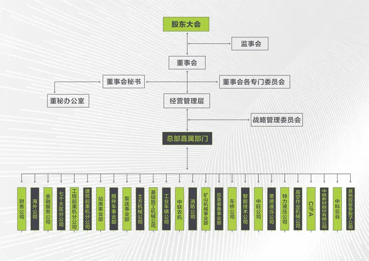 中联重科股份有限公司