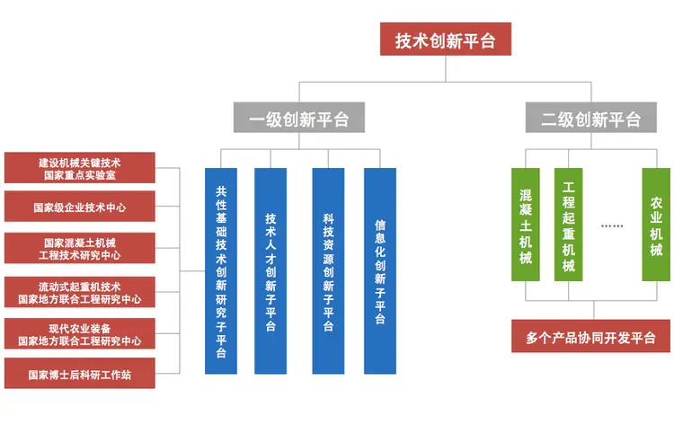 中联重科股份有限公司