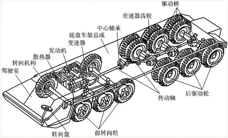 汽车起重机