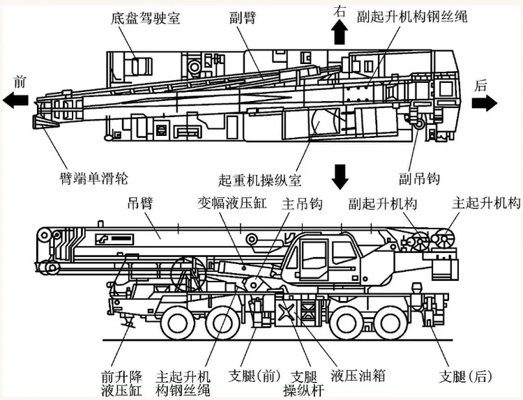 汽车起重机