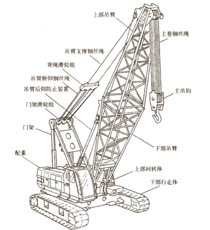 履带式起重机