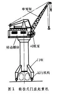 门座起重机