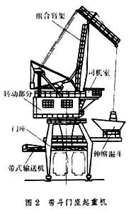 门座起重机