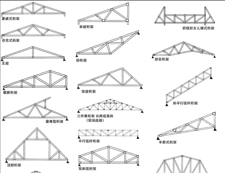 桁架