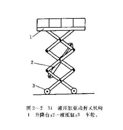 起升机构