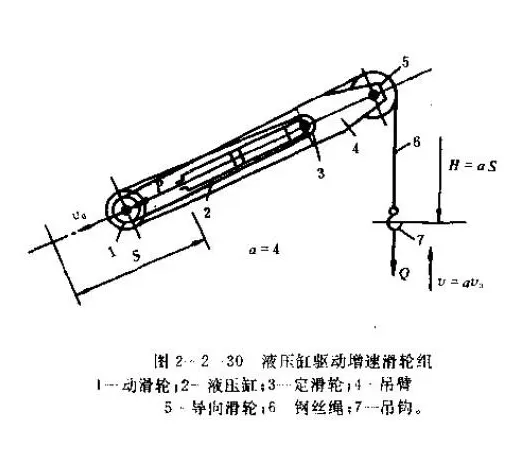 起升机构