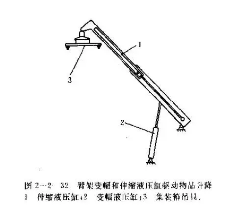 起升机构