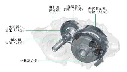 电动汽车